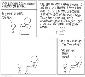 analogia